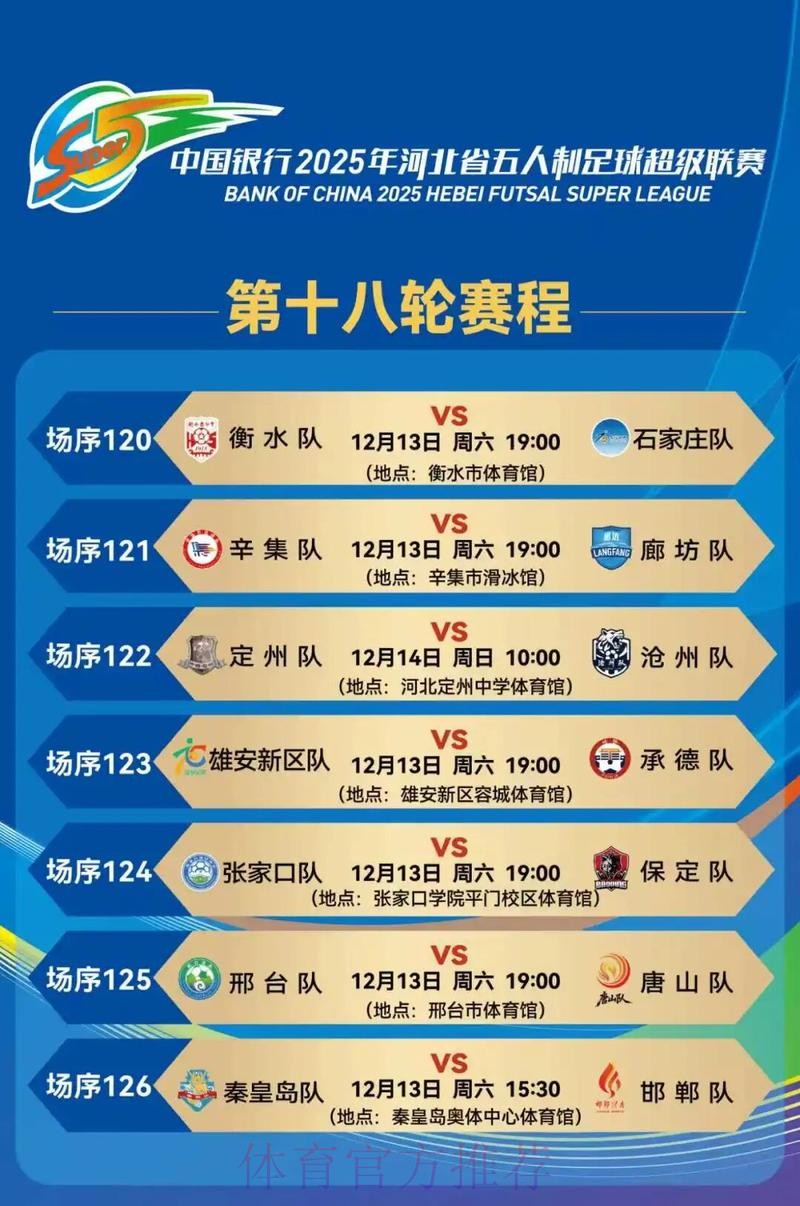 2019-2020五超联赛第十八轮综述